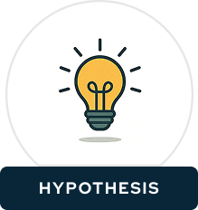 CRO Hypothesis